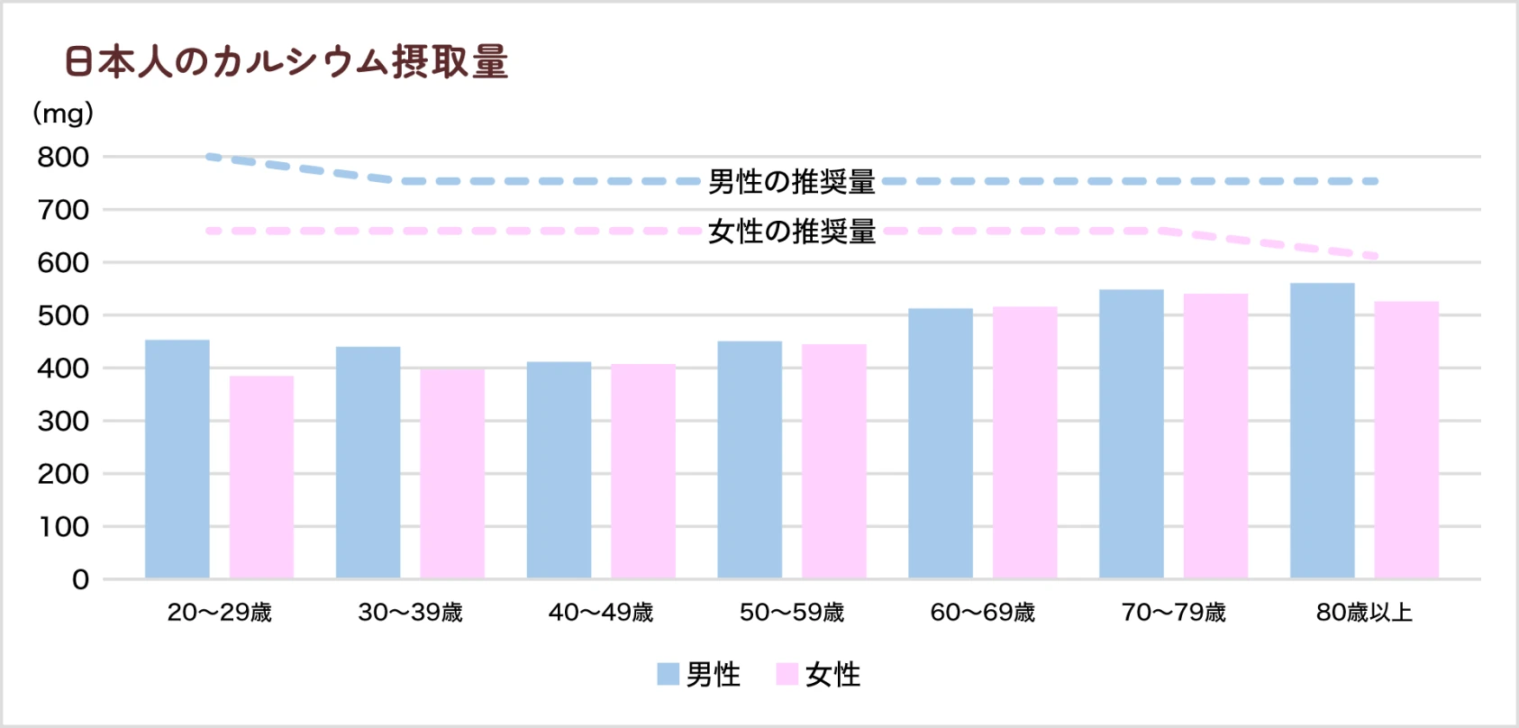 カルシウムグラフ