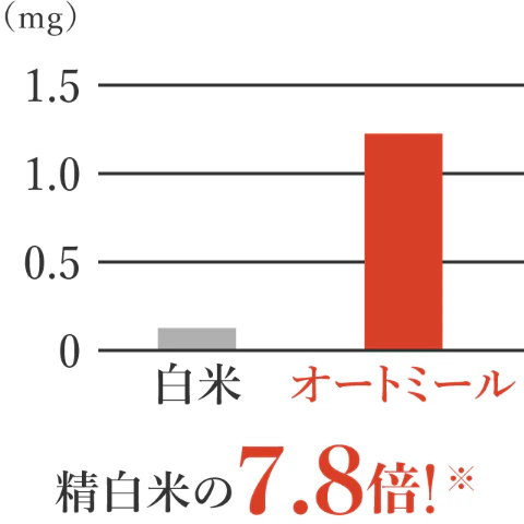 精白米の7.8倍！※