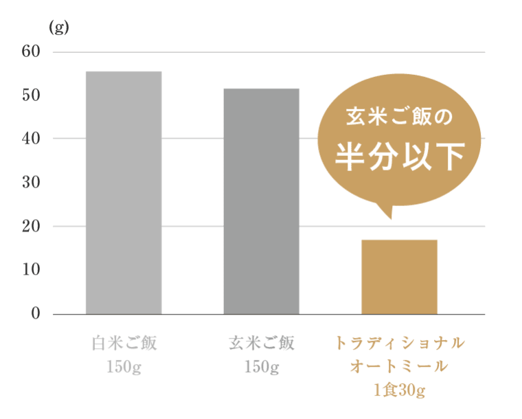 日食プレミアムピュアトラディショナルオートミール | シリアル・グラノーラ・コーン製品の日本食品製造合資会社