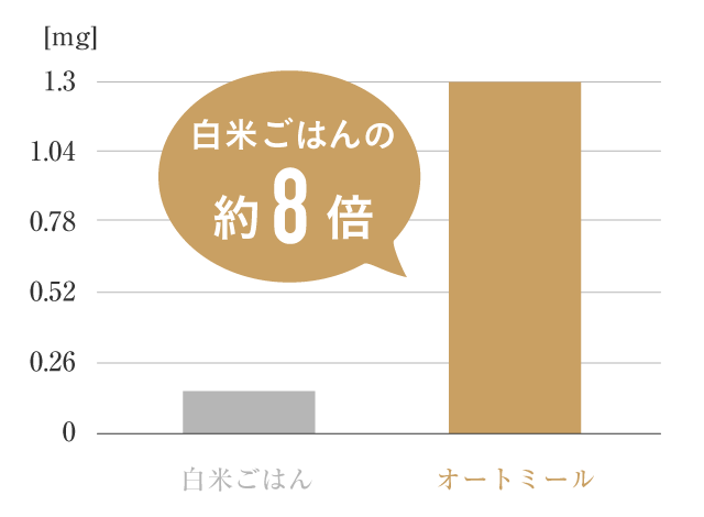 白米ごはんの約8倍